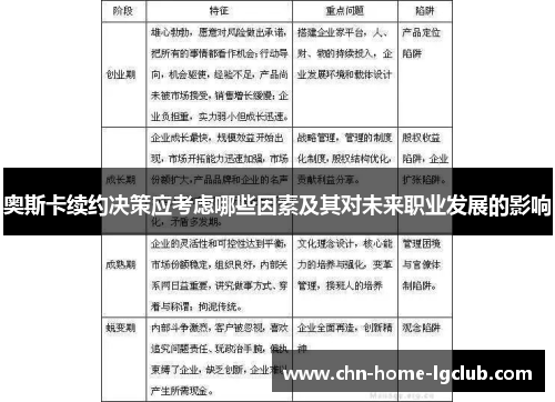 奥斯卡续约决策应考虑哪些因素及其对未来职业发展的影响