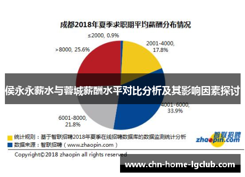 侯永永薪水与蓉城薪酬水平对比分析及其影响因素探讨