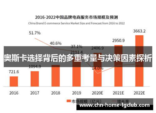 奥斯卡选择背后的多重考量与决策因素探析