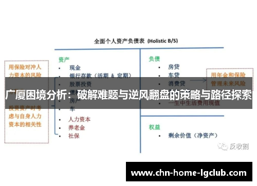 广厦困境分析：破解难题与逆风翻盘的策略与路径探索