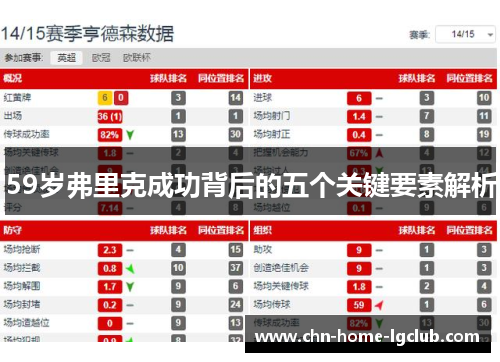 59岁弗里克成功背后的五个关键要素解析