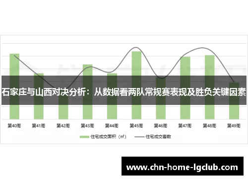 石家庄与山西对决分析：从数据看两队常规赛表现及胜负关键因素