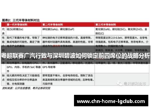 粤超联赛广汽行致与深圳碧波如何锁定前四席位的战略分析