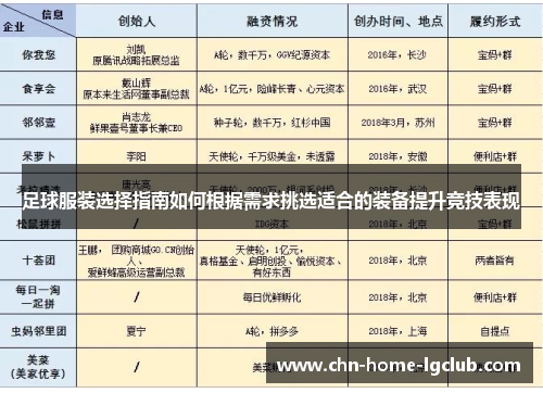 足球服装选择指南如何根据需求挑选适合的装备提升竞技表现