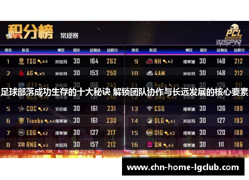 足球部落成功生存的十大秘诀 解锁团队协作与长远发展的核心要素