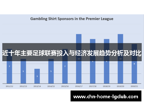 近十年主要足球联赛投入与经济发展趋势分析及对比