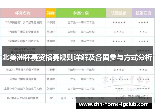 北美洲杯赛资格赛规则详解及各国参与方式分析