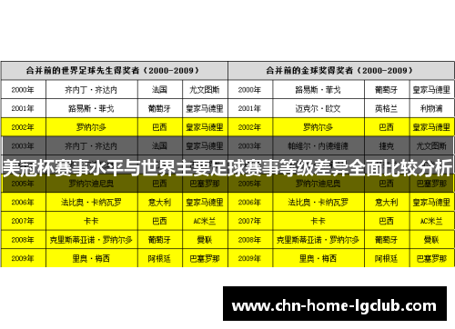 美冠杯赛事水平与世界主要足球赛事等级差异全面比较分析