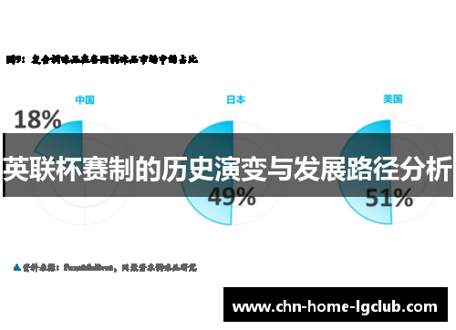 英联杯赛制的历史演变与发展路径分析