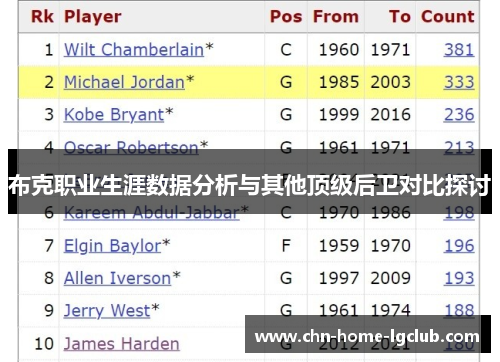 布克职业生涯数据分析与其他顶级后卫对比探讨