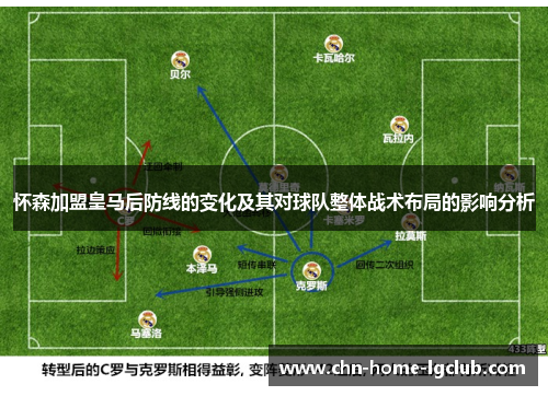 怀森加盟皇马后防线的变化及其对球队整体战术布局的影响分析 怀森加盟皇马后防线的变化及其对球队整体战术布局的影响分析