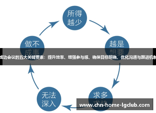 成功会议的五大关键要素：提升效率、增强参与感、确保目标明确、优化沟通与跟进机制