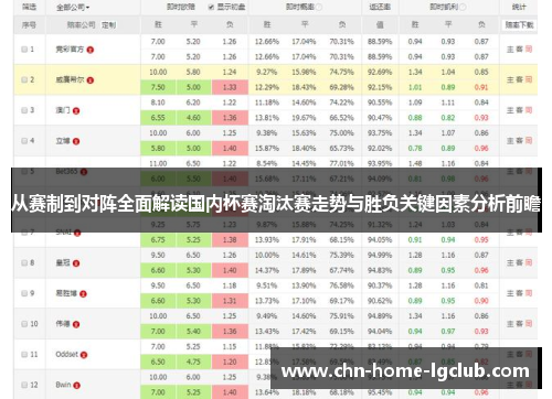 从赛制到对阵全面解读国内杯赛淘汰赛走势与胜负关键因素分析前瞻