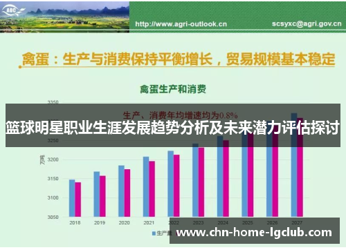 篮球明星职业生涯发展趋势分析及未来潜力评估探讨
